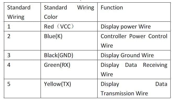 E5227 eBike LCD Display_User Manual_TopEParts