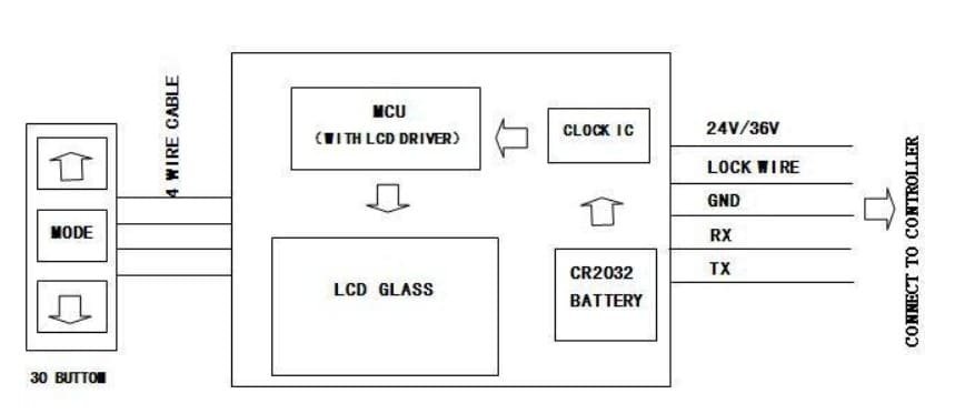 SW-U eBike LCD Display_TopEParts eBike meter