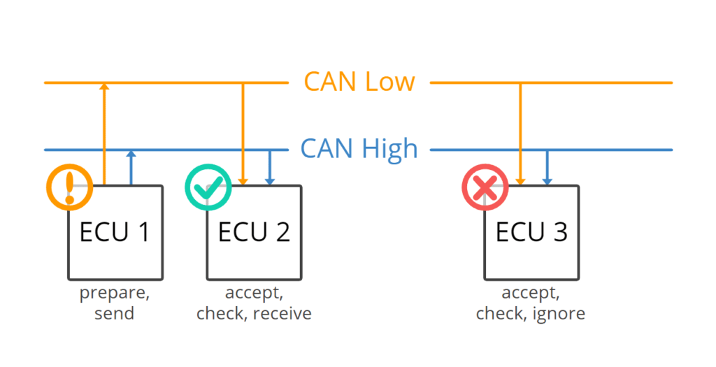 What ebike protocol is for LCD display